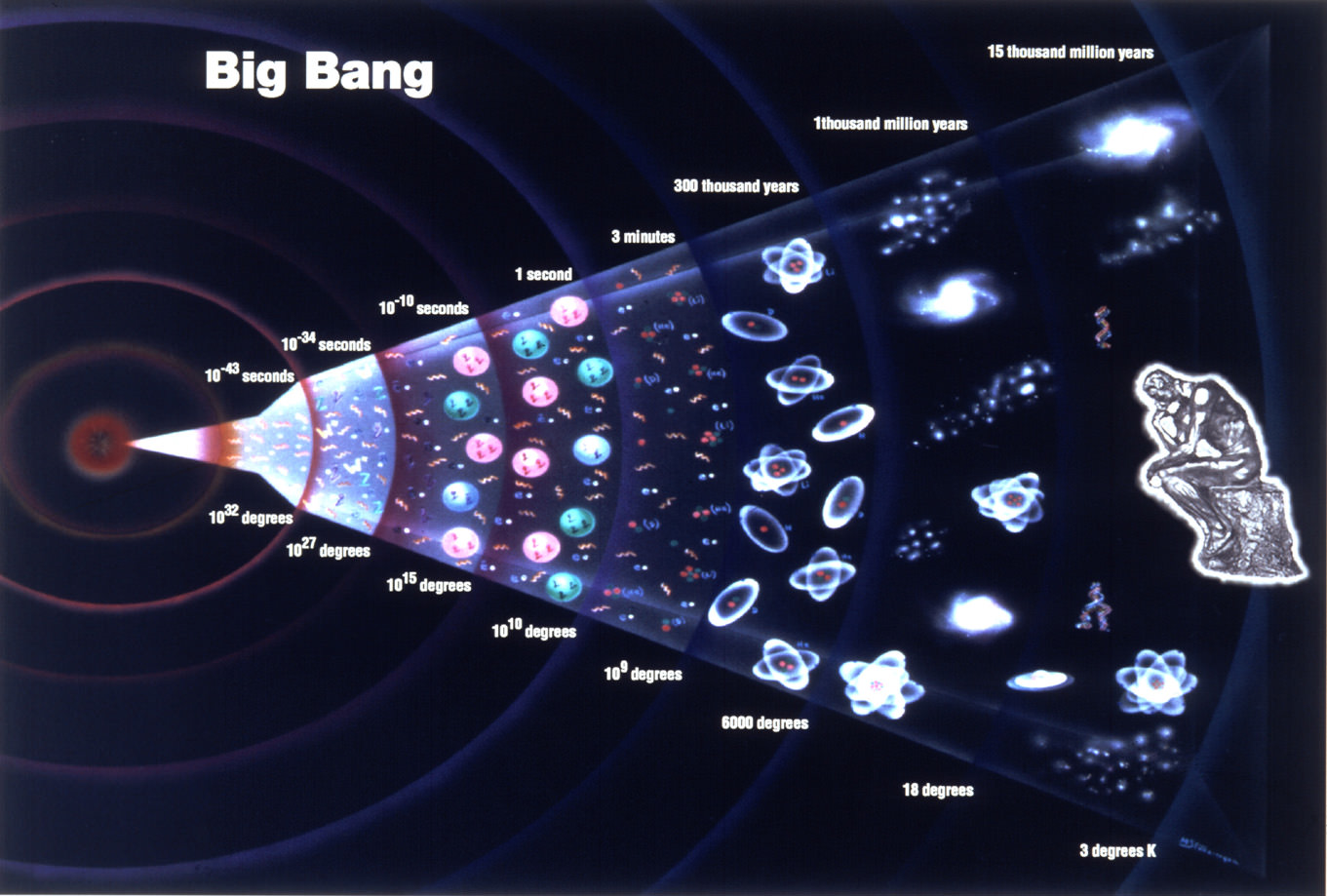 What the Big Bang theory have failed to explain